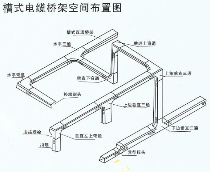 下边垂直等径三通